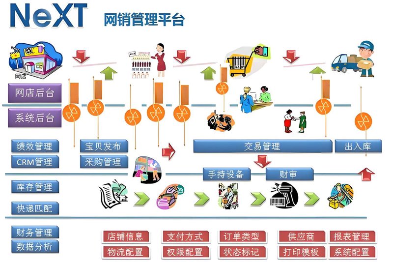 小程序开发公司的行业动态：引领时代潮流