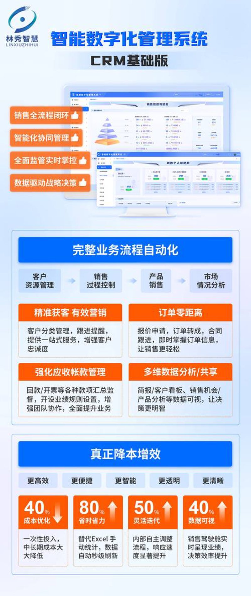 智能制造时代的ERP系统定制:企业运营的隐形翅膀