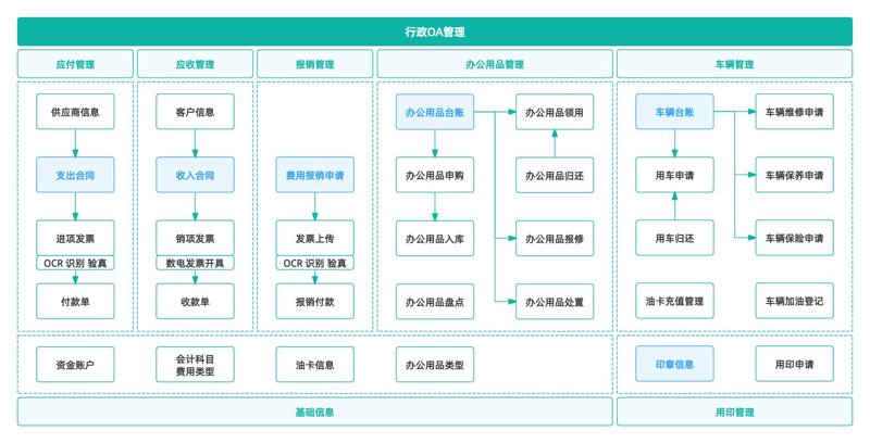 软件定制开发:推动企业数字化转型的新引擎