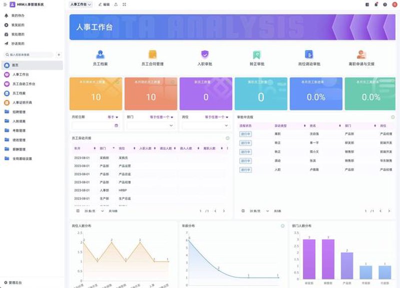 解析企业管理系统开发中的常见误区