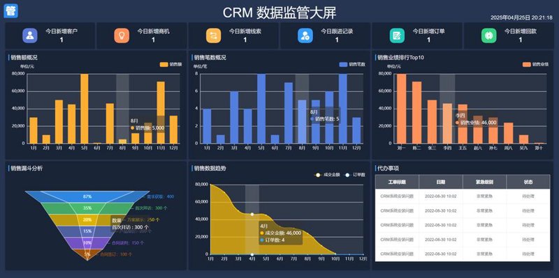 选择APP开发外包:案例分析与思考